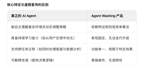 比较好的股票配资 Agent热度飙升，一场暂被高估的“效率游戏”