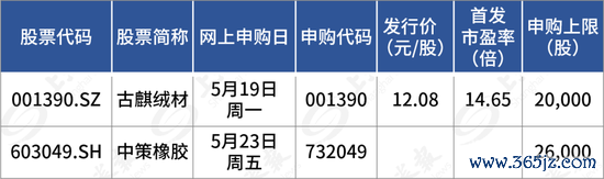 国家正规炒股平台 下周，比亚迪、一汽、上汽的“小伙伴”来了！