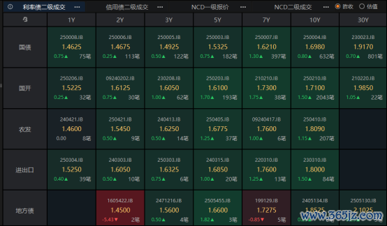 股票公司配资 银行赎回加剧，僵局难破需提防权益反弹，工业企业利润提速 | 债圈大家说05.27